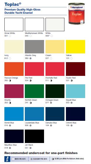 International Toplac Paint Colour Chart